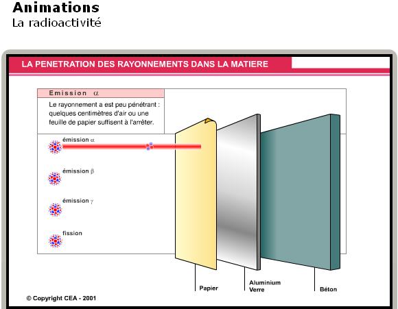 radioactivitate animatie
