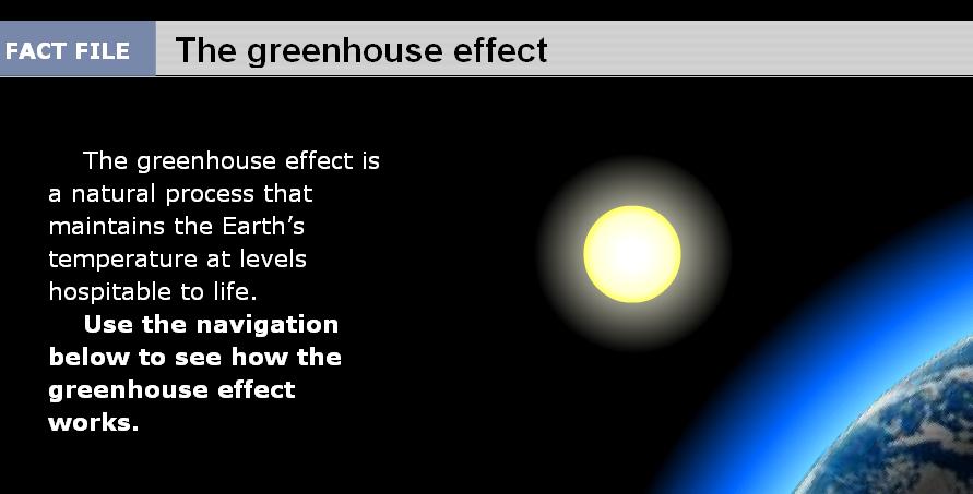 the greenhouse effect